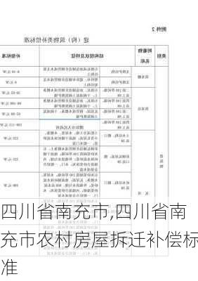 四川省南充市,四川省南充市农村房屋拆迁补偿标准-第1张图片-呼呼旅行网