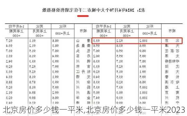 北京房价多少钱一平米,北京房价多少钱一平米2023-第1张图片-呼呼旅行网