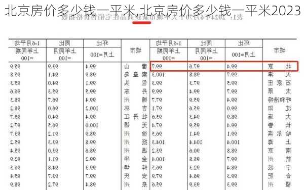 北京房价多少钱一平米,北京房价多少钱一平米2023-第2张图片-呼呼旅行网