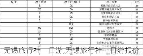 无锡旅行社一日游,无锡旅行社一日游报价-第2张图片-呼呼旅行网