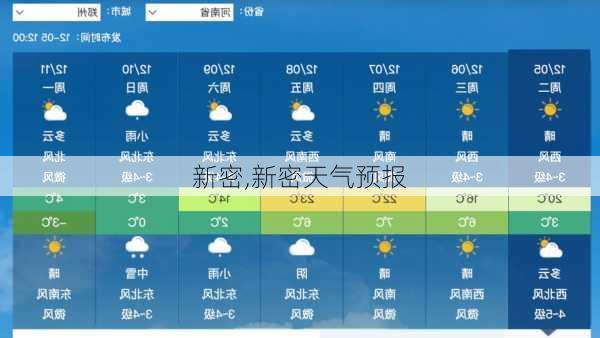 新密,新密天气预报-第1张图片-呼呼旅行网