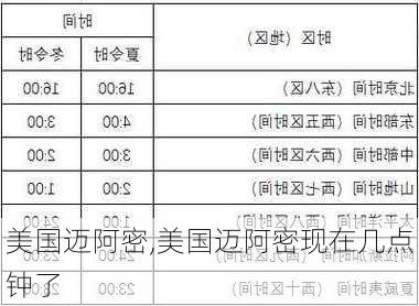 美国迈阿密,美国迈阿密现在几点钟了-第2张图片-呼呼旅行网