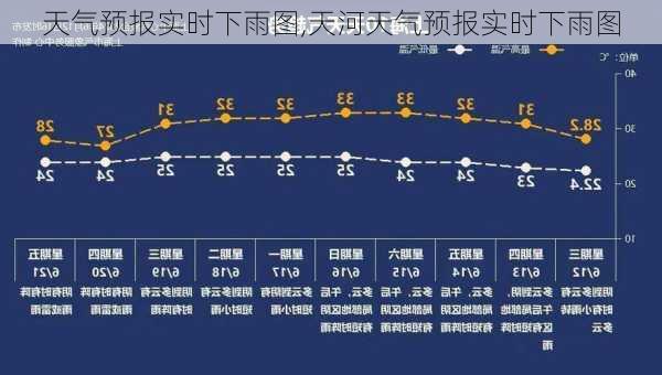 天气预报实时下雨图,天河天气预报实时下雨图-第2张图片-呼呼旅行网