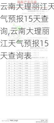 云南大理丽江天气预报15天查询,云南大理丽江天气预报15天查询表-第2张图片-呼呼旅行网