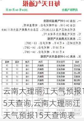 云南大理丽江天气预报15天查询,云南大理丽江天气预报15天查询表-第3张图片-呼呼旅行网