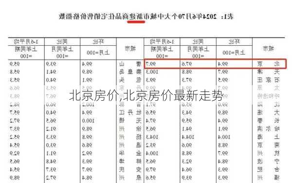 北京房价,北京房价最新走势-第2张图片-呼呼旅行网