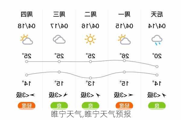 睢宁天气,睢宁天气预报-第3张图片-呼呼旅行网