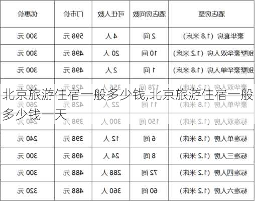 北京旅游住宿一般多少钱,北京旅游住宿一般多少钱一天-第1张图片-呼呼旅行网