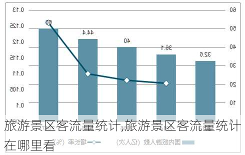 旅游景区客流量统计,旅游景区客流量统计在哪里看-第2张图片-呼呼旅行网