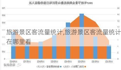 旅游景区客流量统计,旅游景区客流量统计在哪里看-第3张图片-呼呼旅行网