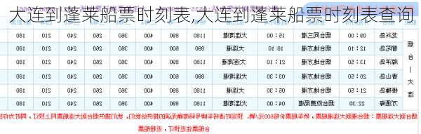 大连到蓬莱船票时刻表,大连到蓬莱船票时刻表查询-第1张图片-呼呼旅行网