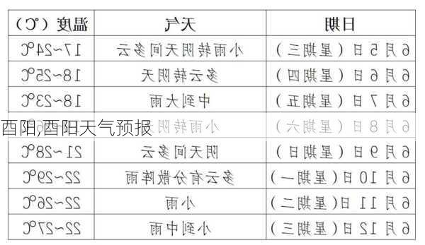 酉阳,酉阳天气预报-第3张图片-呼呼旅行网