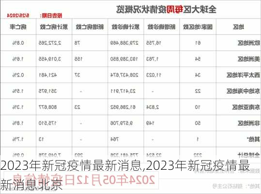 2023年新冠疫情最新消息,2023年新冠疫情最新消息北京-第3张图片-呼呼旅行网