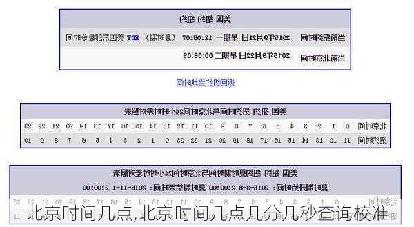 北京时间几点,北京时间几点几分几秒查询校准-第2张图片-呼呼旅行网