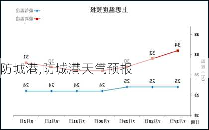 防城港,防城港天气预报-第3张图片-呼呼旅行网