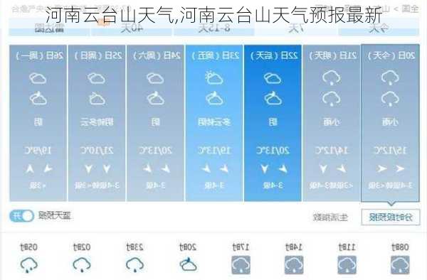 河南云台山天气,河南云台山天气预报最新-第3张图片-呼呼旅行网