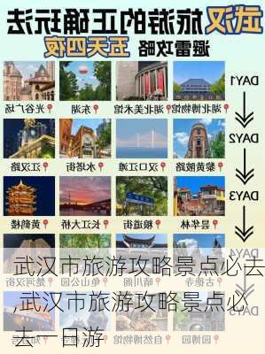 武汉市旅游攻略景点必去,武汉市旅游攻略景点必去一日游-第3张图片-呼呼旅行网