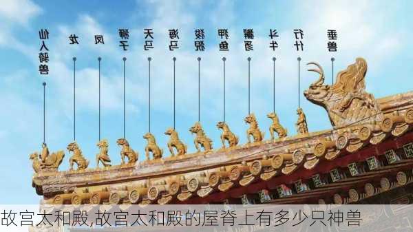 故宫太和殿,故宫太和殿的屋脊上有多少只神兽-第1张图片-呼呼旅行网