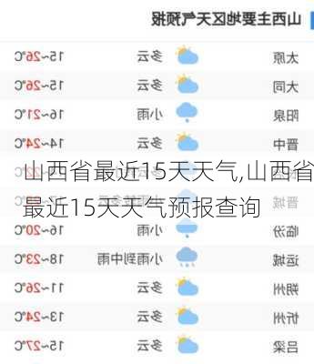 山西省最近15天天气,山西省最近15天天气预报查询-第1张图片-呼呼旅行网