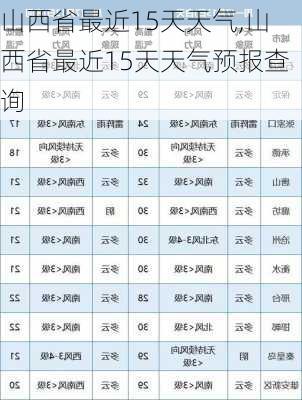 山西省最近15天天气,山西省最近15天天气预报查询-第3张图片-呼呼旅行网