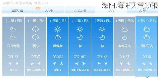 海阳,海阳天气预报-第3张图片-呼呼旅行网
