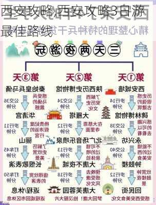 西安攻略,西安攻略3日游最佳路线-第2张图片-呼呼旅行网