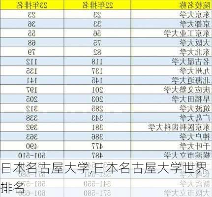 日本名古屋大学,日本名古屋大学世界排名-第3张图片-呼呼旅行网