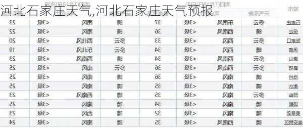 河北石家庄天气,河北石家庄天气预报-第3张图片-呼呼旅行网