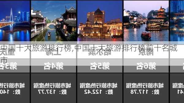 中国十大旅游排行榜,中国十大旅游排行榜前十名城市