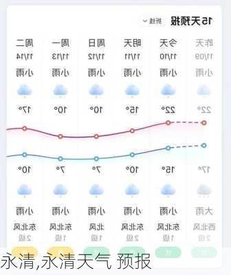 永清,永清天气 预报-第1张图片-呼呼旅行网