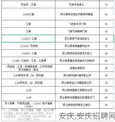 安庆,安庆招聘网-第3张图片-呼呼旅行网