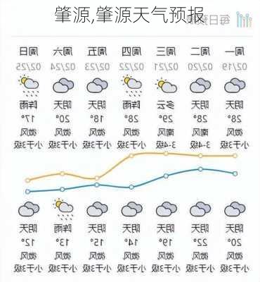 肇源,肇源天气预报-第1张图片-呼呼旅行网