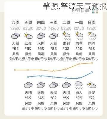 肇源,肇源天气预报-第2张图片-呼呼旅行网