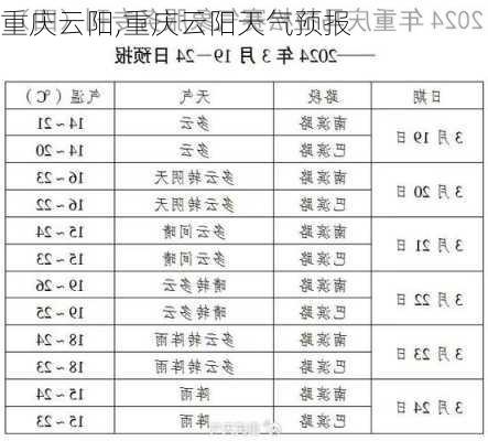 重庆云阳,重庆云阳天气预报-第3张图片-呼呼旅行网