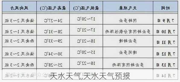 天水天气,天水天气预报-第1张图片-呼呼旅行网