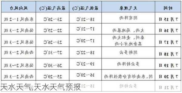 天水天气,天水天气预报-第2张图片-呼呼旅行网