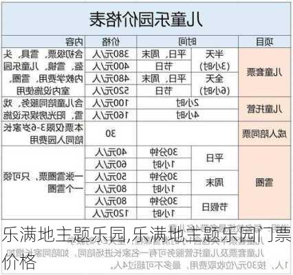 乐满地主题乐园,乐满地主题乐园门票价格-第2张图片-呼呼旅行网