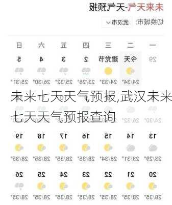 未来七天天气预报,武汉未来七天天气预报查询-第1张图片-呼呼旅行网