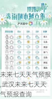 未来七天天气预报,武汉未来七天天气预报查询-第2张图片-呼呼旅行网