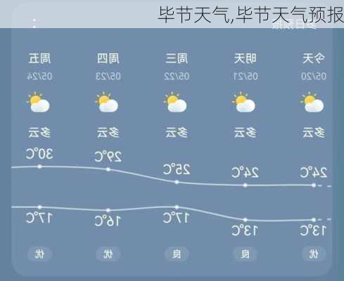 毕节天气,毕节天气预报-第2张图片-呼呼旅行网