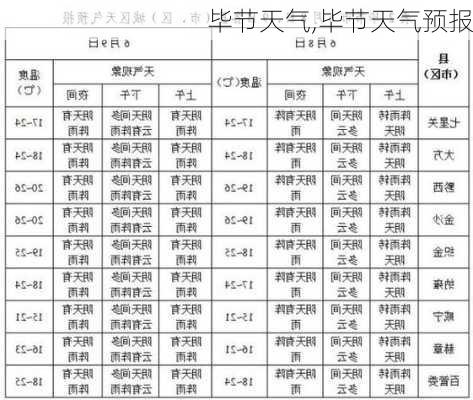 毕节天气,毕节天气预报-第3张图片-呼呼旅行网