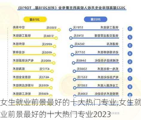 女生就业前景最好的十大热门专业,女生就业前景最好的十大热门专业2023-第2张图片-呼呼旅行网