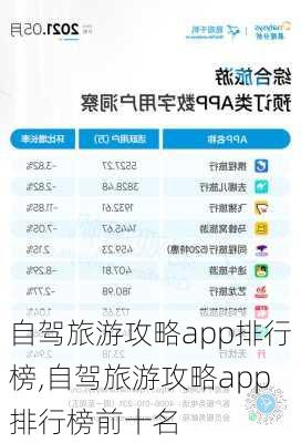 自驾旅游攻略app排行榜,自驾旅游攻略app排行榜前十名