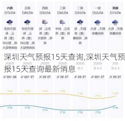 深圳天气预报15天查询,深圳天气预报15天查询最新消息-第2张图片-呼呼旅行网