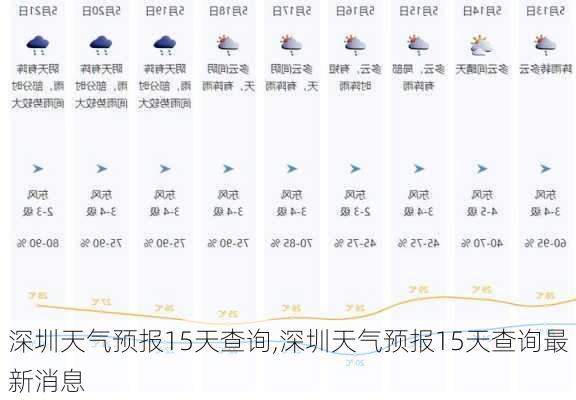 深圳天气预报15天查询,深圳天气预报15天查询最新消息-第1张图片-呼呼旅行网