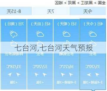 七台河,七台河天气预报-第3张图片-呼呼旅行网