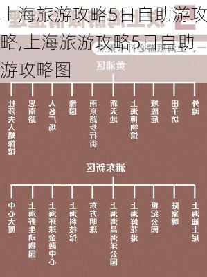 上海旅游攻略5日自助游攻略,上海旅游攻略5日自助游攻略图-第3张图片-呼呼旅行网