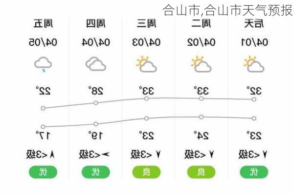 合山市,合山市天气预报-第2张图片-呼呼旅行网