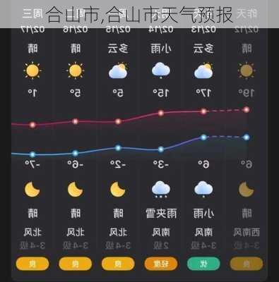 合山市,合山市天气预报-第3张图片-呼呼旅行网