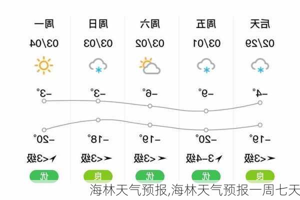 海林天气预报,海林天气预报一周七天-第2张图片-呼呼旅行网